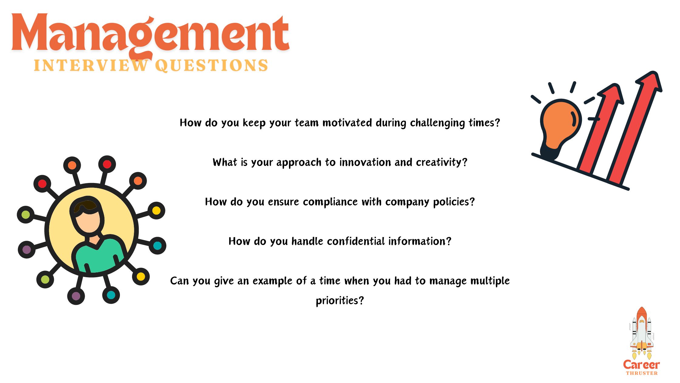 Management Interview Questions