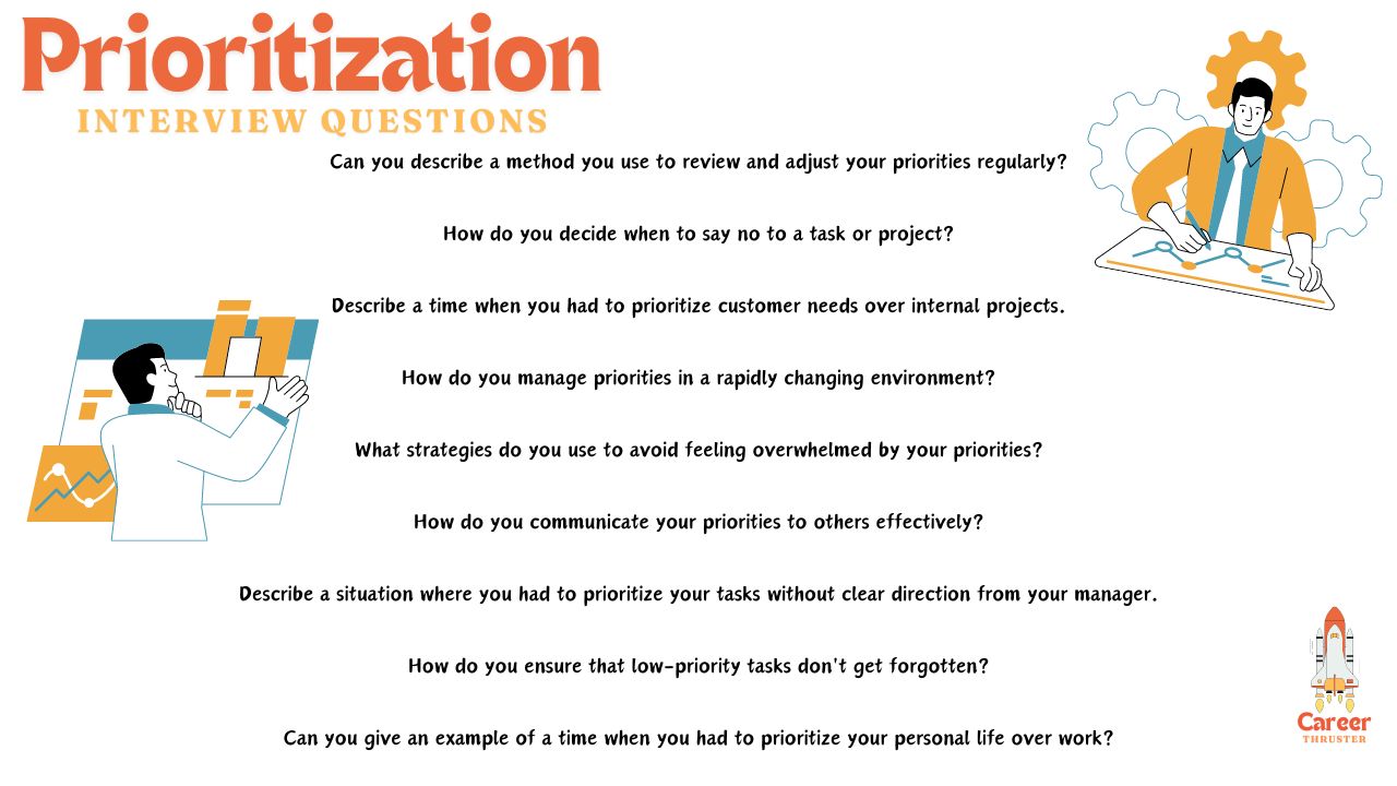 Prioritization Interview Questions