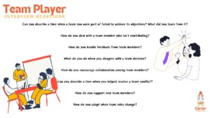 55+ Team Player Interview Questions (With Sample Answers)